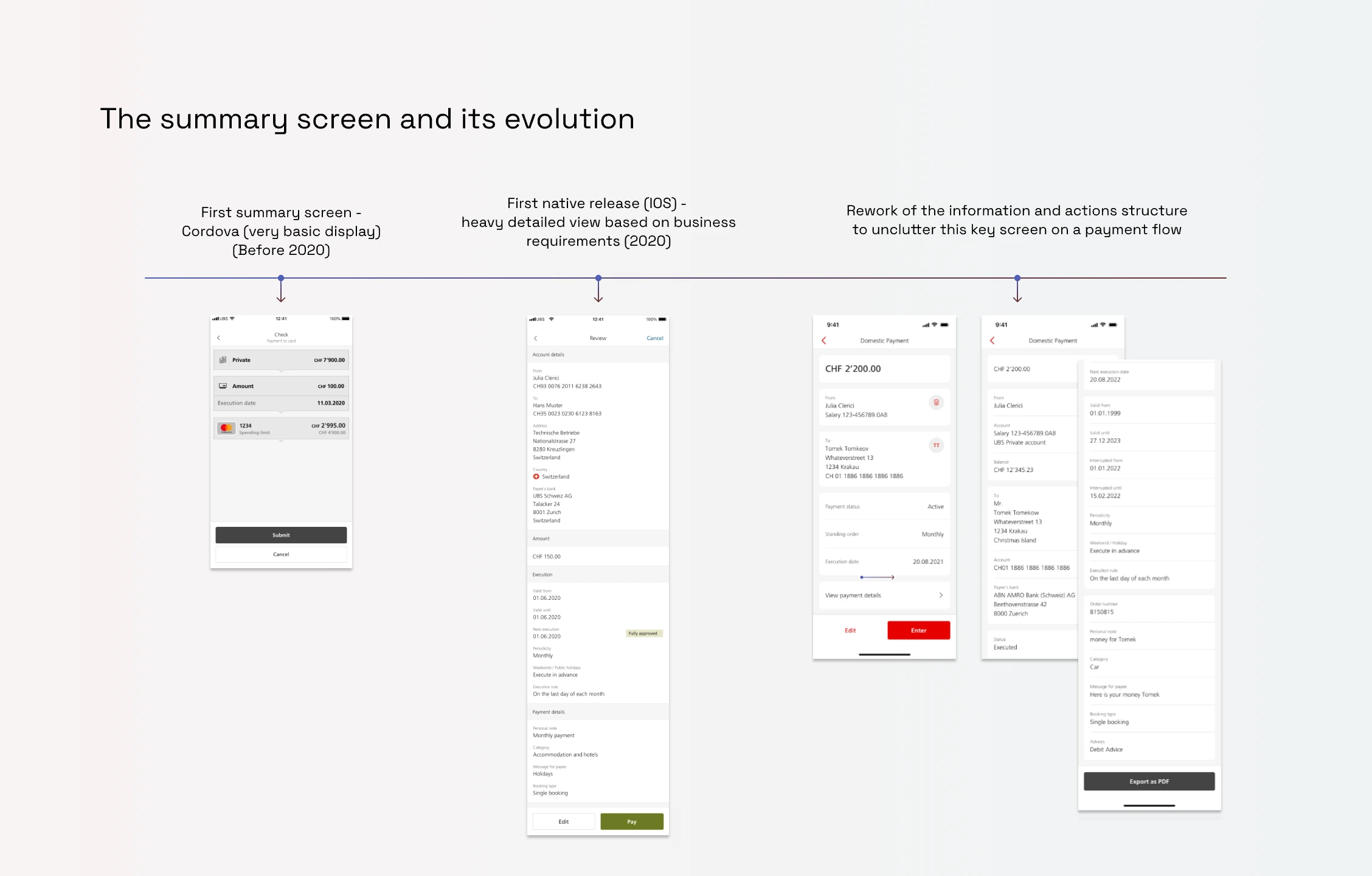 Before and after of the payment summary screen, simplified from a dense parameter dump to a clear confirmation view.
